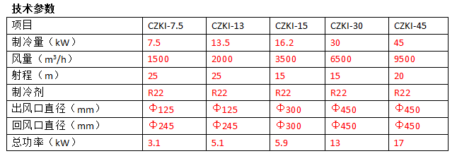 CZK系列糧倉(cāng)專(zhuān)用控溫空調(diào)的產(chǎn)品概述