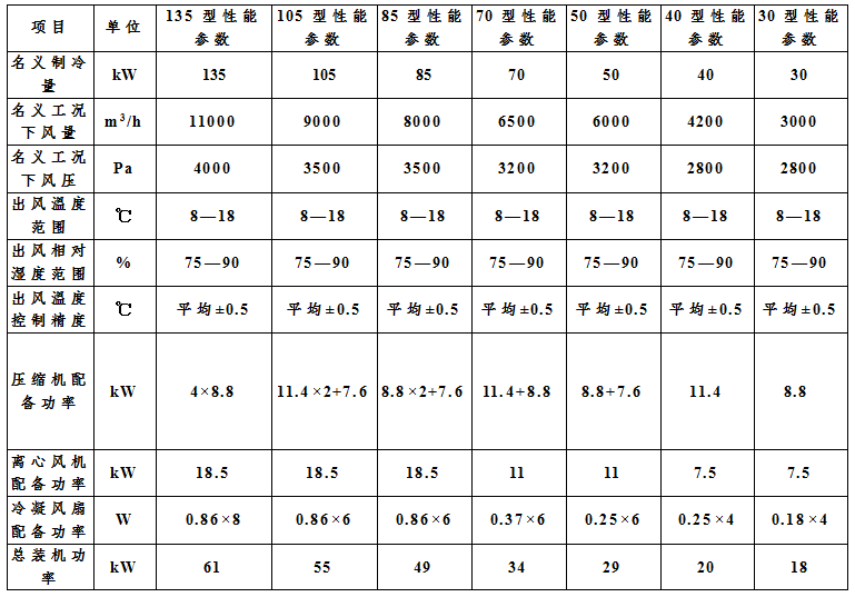 CGL系列谷物冷卻機(jī)