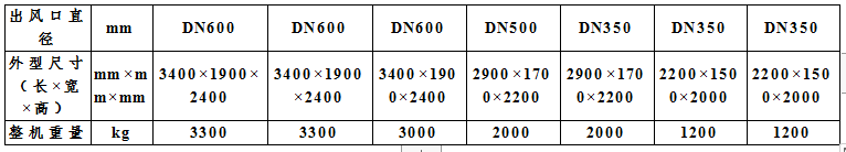 CGL系列谷物冷卻機(jī)